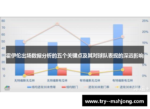 霍伊伦出场数据分析的五个关键点及其对球队表现的深远影响